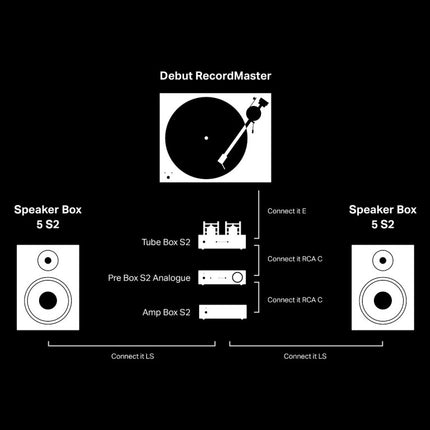 Предусилвател Pro-Ject Pre Box S2 аналогов