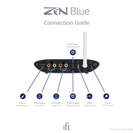 DAC iFi Audio Zen Blue 3