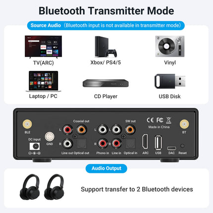 Arylic BP50 стрийминг предусилвател, Bluetooth, ESS ES9023P DAC