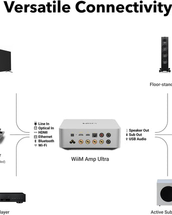 Amplificator WiiM Amp Ultra