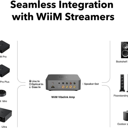 Amplificator integrat WiiM Vibelink Amp