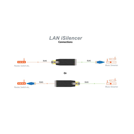 iFi Audio LAN iSilencer повторно запечатан