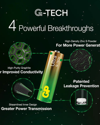 GP Ultra Alkaline AA (LR6) батерии, блистер 8бр