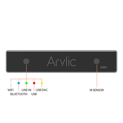 Arylic A30+ 2x30W стрийминг усилвател, LAN / WiFi / Bluetooth 5.0