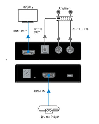 DVDO HDMI 2.0 аудио екстрактор (HDMI вход - SPDIF/аналогов изход)