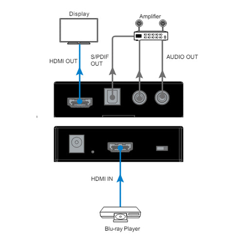 DVDO HDMI 2.0 аудио екстрактор (HDMI вход - SPDIF/аналогов изход)