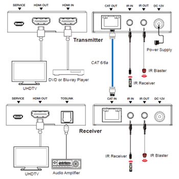 DVDO 4K60 HDMI 70m Extender Over Ethernet with ARC (Tx/Rx)