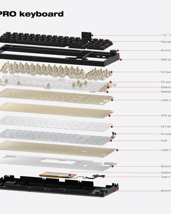 Tastatura gaming mecanica AVAX GM03 PRO wireless, GASKET, RGB, 98%, Switch-uri Gateron, Display TFT