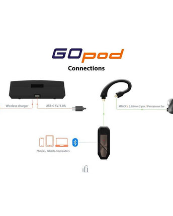 iFi Audio Go Pod усилвател за слушалки