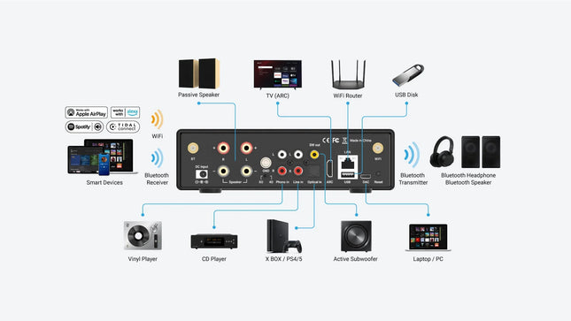 Усилвател със стрийминг Arylic H50 2x80W, LAN / WiFi / Bluetooth 5.2