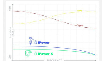 iFi Audio iPower X филтриран източник на захранване