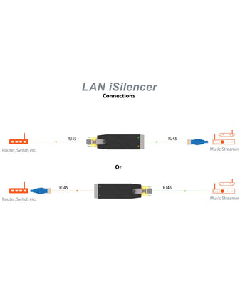 Аудио филтър iFi Audio LAN iSilencer