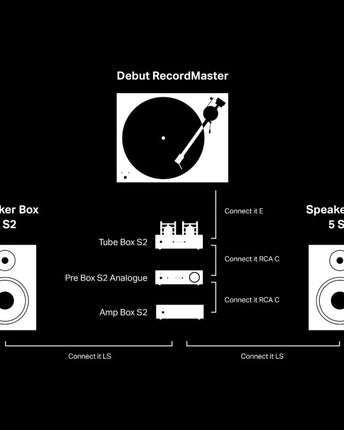 Предусилвател Pro-Ject Pre Box S2 аналогов