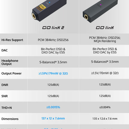 DAC iFi Audio GO Link 2