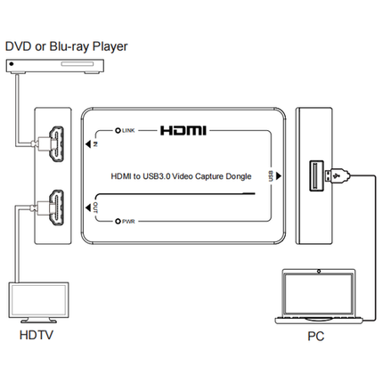 DVDO цифров преобразувател hdmi - usb 3.0