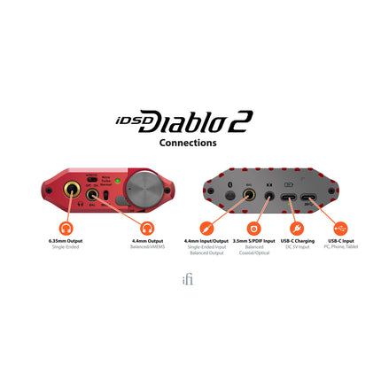 DAC iFi Audio iDSD Diablo 2