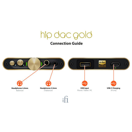 DAC iFi Audio Hip Dac 2 Gold Edition