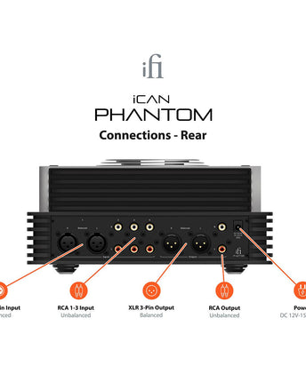 iFi Audio iCAN Phantom усилвател за слушалки