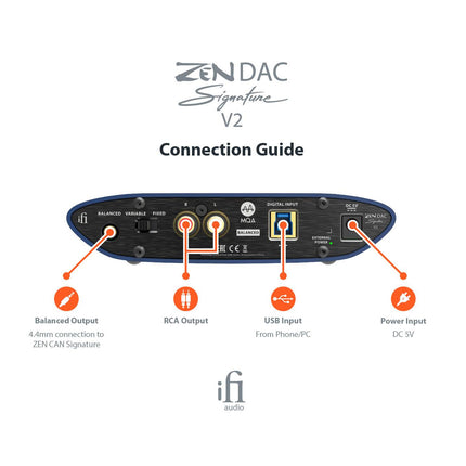 DAC iFi Audio ZEN DAC Signature V2