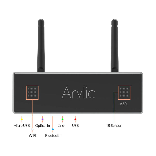 Arylic A50+ 2x50W стрийминг усилвател, LAN / WiFi / Bluetooth 5.0