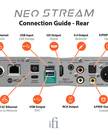 iFi Audio NEO поток