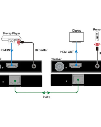 DVDO HDMI удължител при 4K60 през Ethernet (RX/TX) (POC) CAT4K-Pair