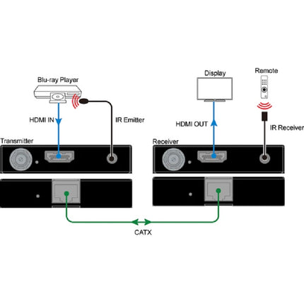 DVDO HDMI удължител при 4K60 през Ethernet (RX/TX) (POC) CAT4K-Pair