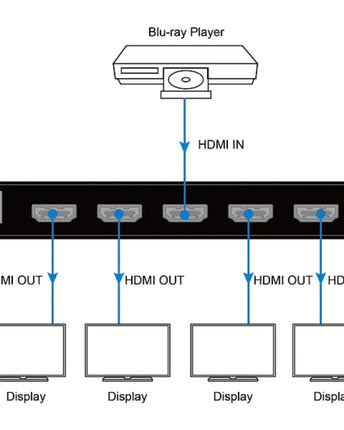 DVDO сплитер 4K HDMI 1-4 с HDR
