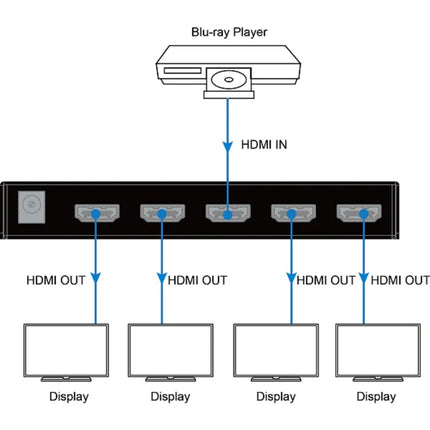DVDO сплитер 4K HDMI 1-4 с HDR