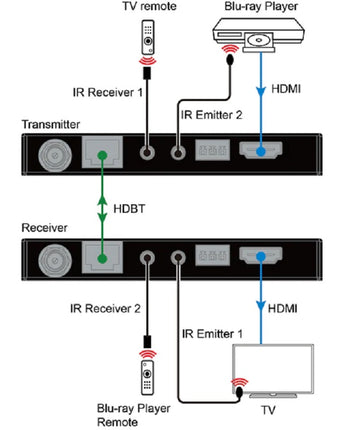 DVDO HDMI удължител при 4K60 през Ethernet (RX/TX) (40M) Xtend-Pair40