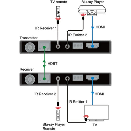 DVDO HDMI удължител при 4K60 през Ethernet (RX/TX) (40M) Xtend-Pair40