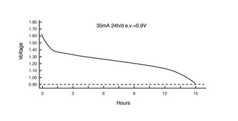 Батерии GP Super Alkaline AAAA (LR61), 1.5V, блистер 2бр.