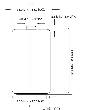 Батерии GP Super Alkaline D (LR20), 1.5V, блистер 2бр.