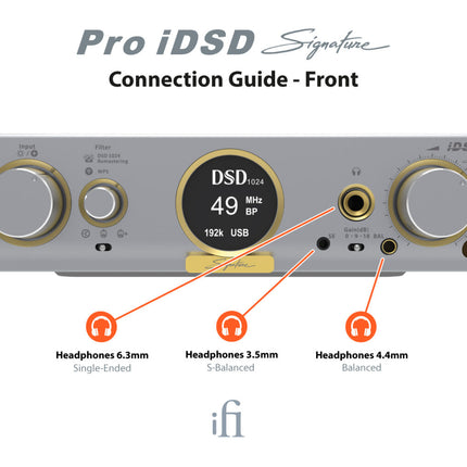 DAC с усилвател за слушалки iFi Audio Pro iDSD Signature