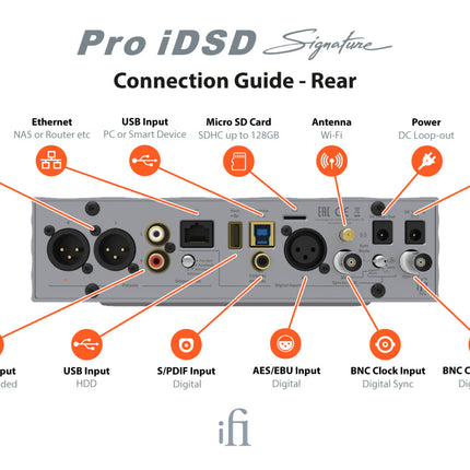 DAC с усилвател за слушалки iFi Audio Pro iDSD Signature