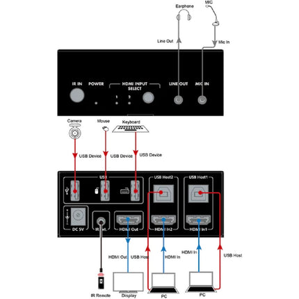 DVDO Switcher 2x1 HDMI 2.0 KVM, HDMI KVM-21