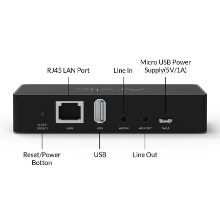 Arylic S10 аудио стриймър, LAN/WiFi/Bluetooth 5.0, 24bit/192kHz, Multiroom 