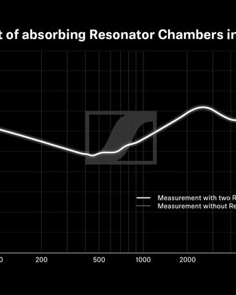 Hi-Fi слушалки Sennheiser IE 600