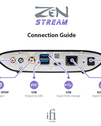 iFi Audio ZEN поток