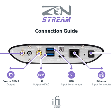 iFi Audio ZEN поток